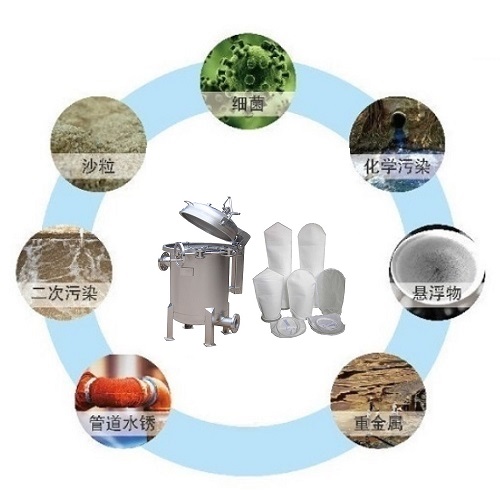 袋式過濾器應(yīng)用領(lǐng)域3.jpg